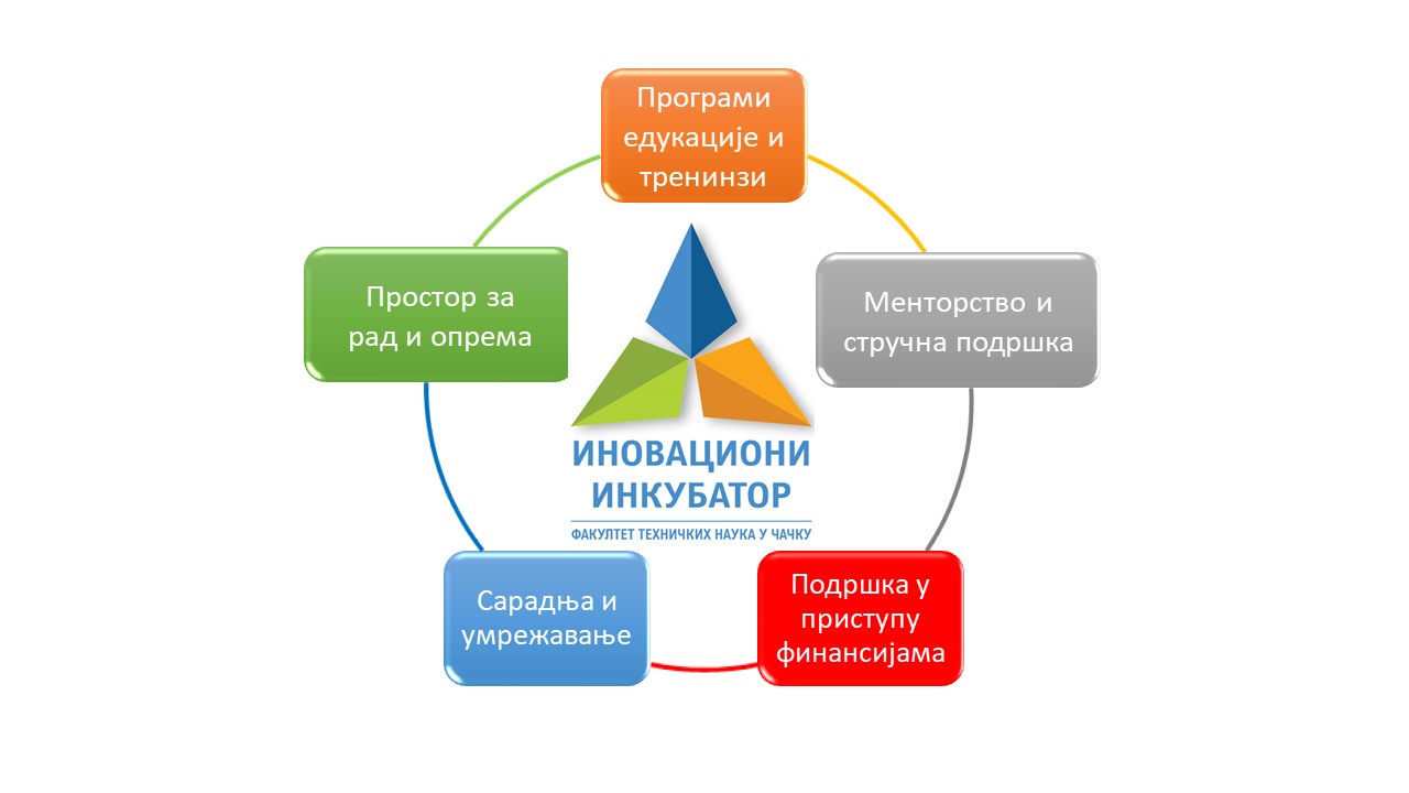 Представљање Иновационог Инкубатора Факултета техничких наука у Чачку